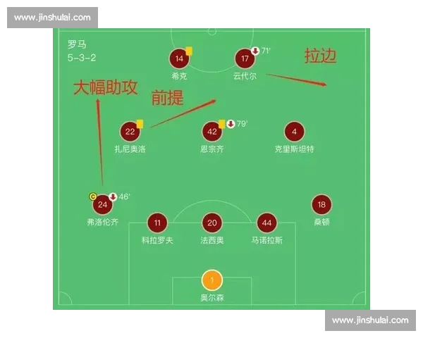 足球赛后数据复盘全方位分析与战术优化实用指南