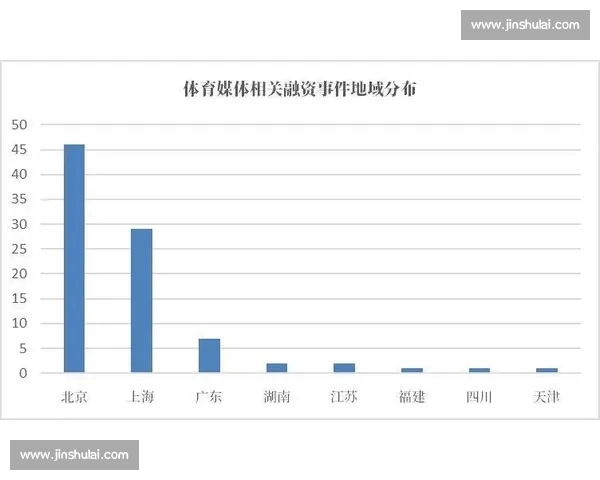 全面打造数字化体育平台 打造全方位体育赛事信息与互动体验